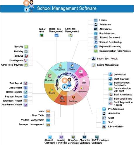 School Management Software
